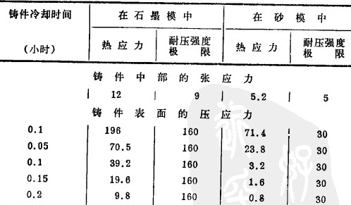 电熔锆刚玉华体会(中国)浇铸和退火中产生的缺陷以及克服的方法